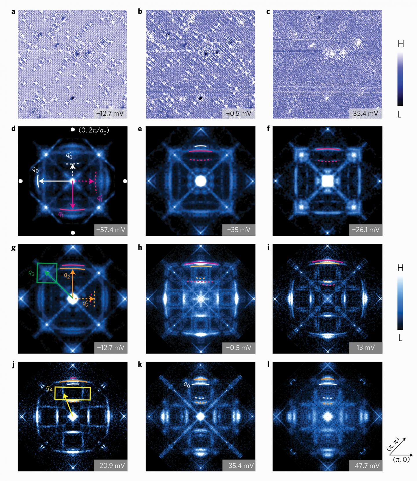 Sr2RuO4 Quasiparticle Interference F2