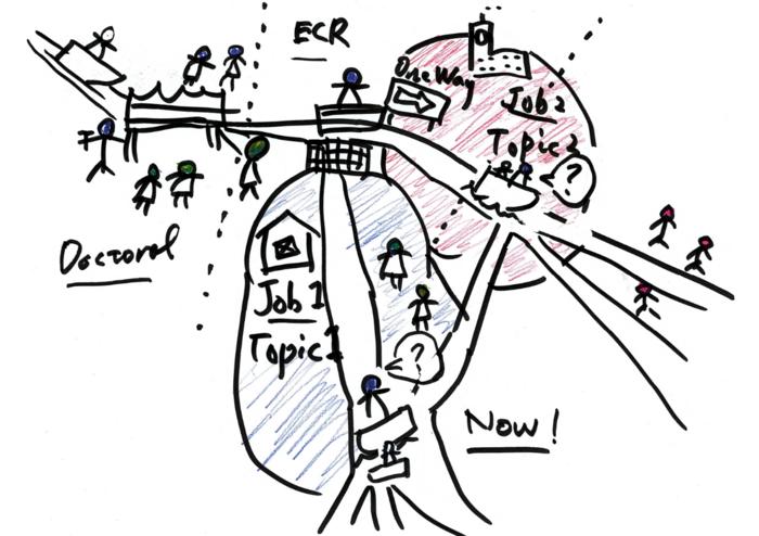 Yusuke's 'River of experience'