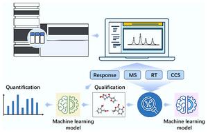 Application of machine learning in non-targeted analysis for environmental organic pollutants