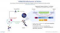 Schematic of SYNB1020 Engineering and Mechanism of Action