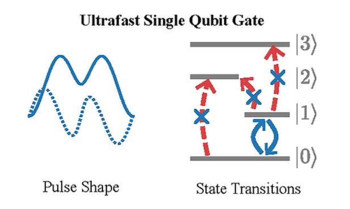 Schematic illustration