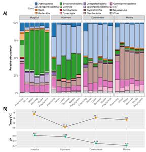 Stevenson et al Figure 4