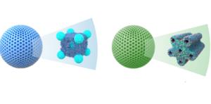 Schematic of lipid nanoparticles with internal structures.