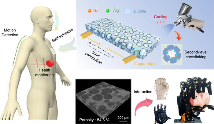 The ultra-sensitive AirCell Hydrogel tracks physiological signals