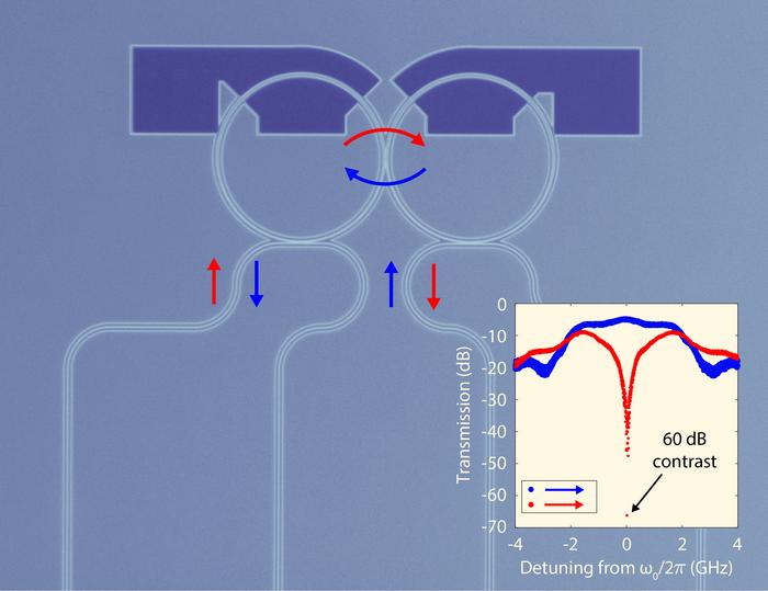microfabricated photonic molecule