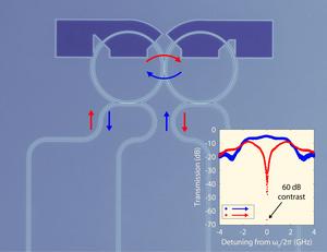 microfabricated photonic molecule