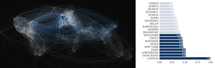 Global Air Network and Leading Central Airport Cities