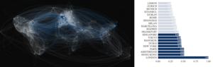 Global Air Network and Leading Central Airport Cities