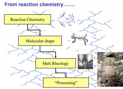 Unraveling How Plastic Flows (2 of 4)