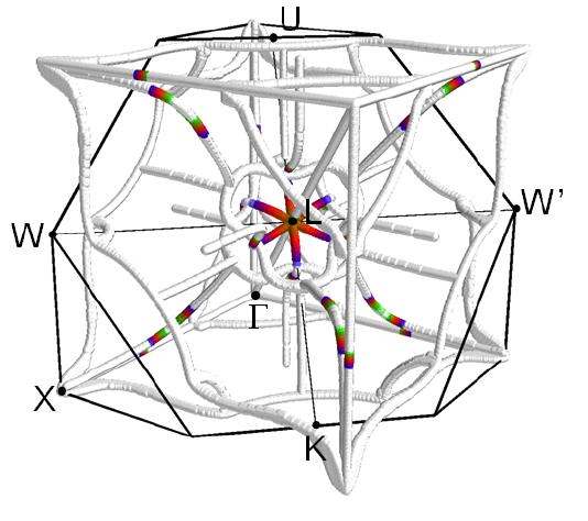 Nodal Web