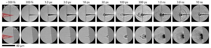 Following laser-induced changes from femtoseconds to nanoseconds