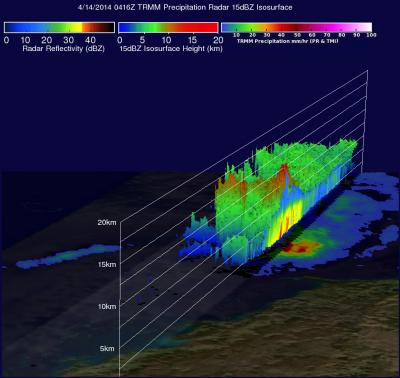 3-D TRMM Image of Ita