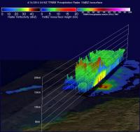 3-D TRMM Image of Ita