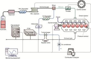 Engine experiment system diagram.