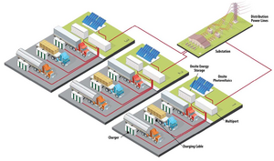 Long-haul trucking meets megawatt-scale charging