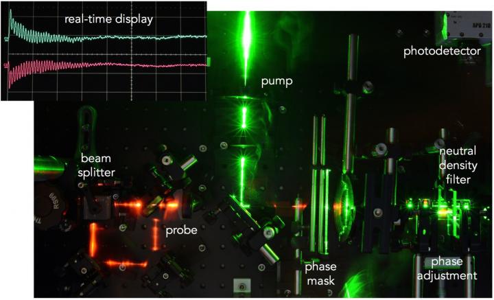 Long-Range Exposure Image of the Researchers' Optical Arrangement in Which They Highlight Some of th
