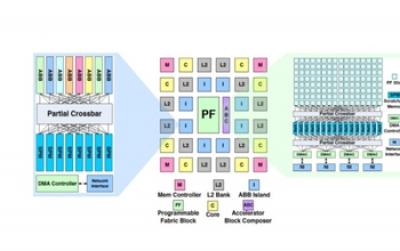 Illustration Showing Accelerator-rich Architecture