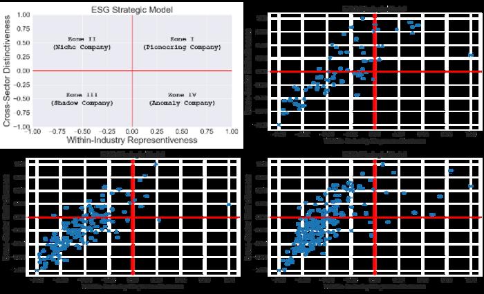 Analyzing Corporate ESG Reporting through Data Mining: Evolutionary Trends and Strategic Model