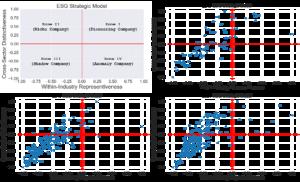 Analyzing Corporate ESG Reporting through Data Mining: Evolutionary Trends and Strategic Model