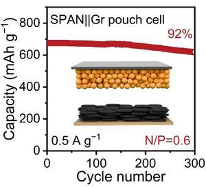Sulfur-based lithium-ion batteries with N/P ratio of 0.6