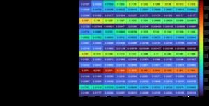 Real-time sensitivity analysis of input uncertainty parameters to the space reactor electrical power