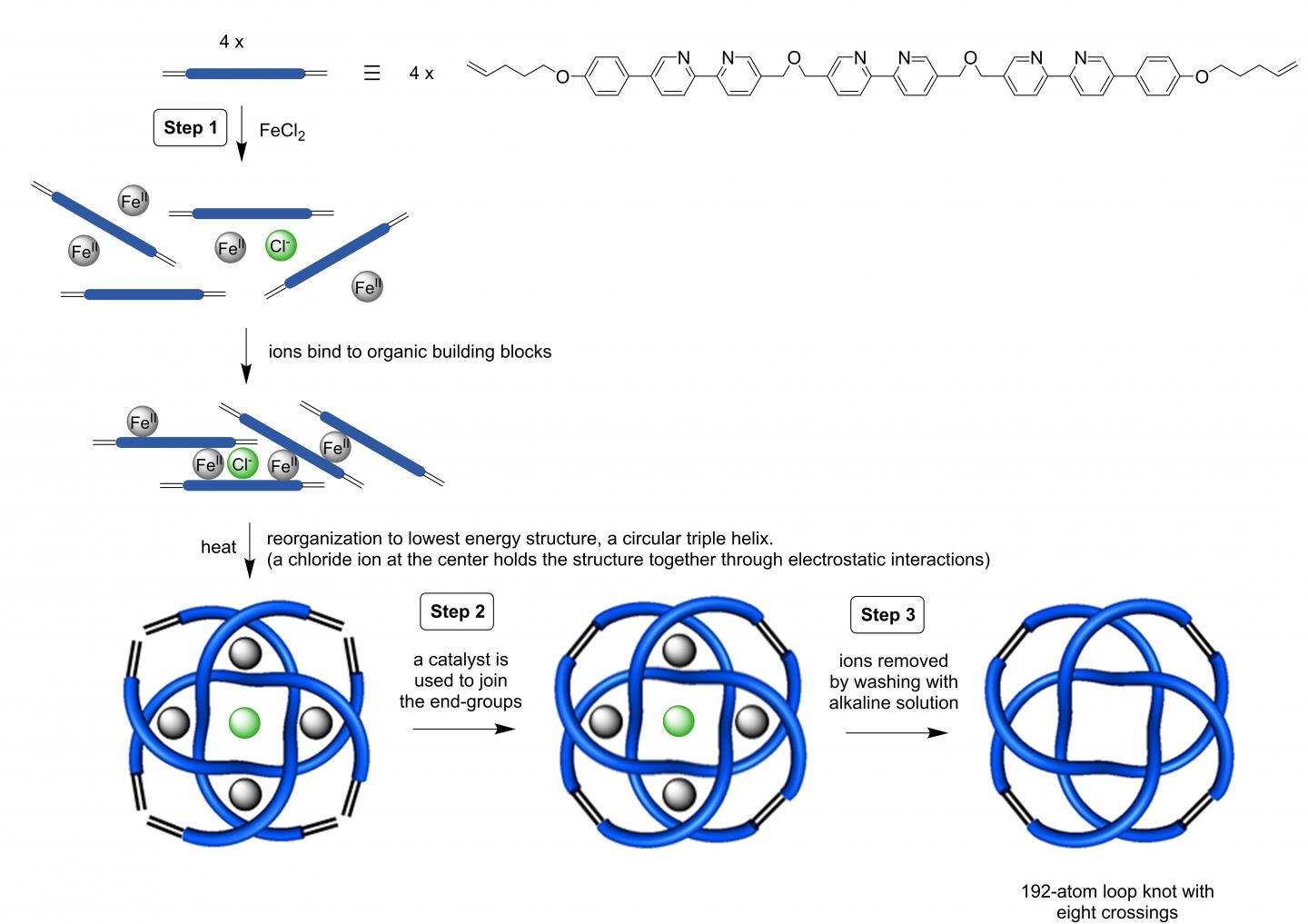 The World's Tiniest Synthesized Braid (5 of 6)