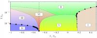 Phase Diagram Produced by Scientists