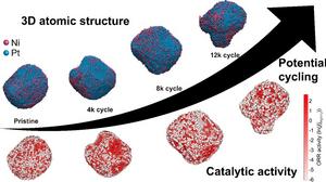 Tracking Atoms during Fuel Cell Cycles: KAIST Team Reveals the Atomic-Scale Secret Behind Fuel Cell Catalyst Durability​