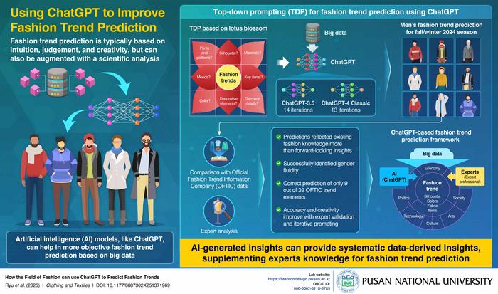 Proposed top-down prompting strategy for ChatGPT