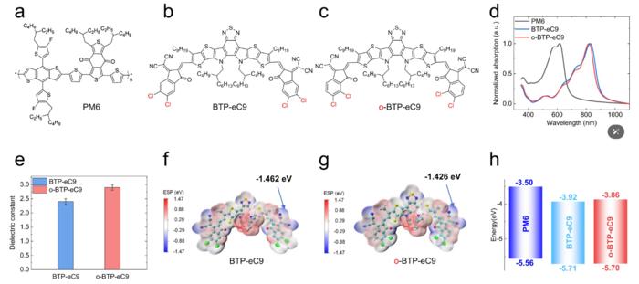 Chemical structures of photoactive materials and the related physical properties.