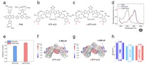 Chemical structures of photoactive materials and the related physical properties.