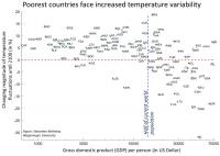 Relative Change in Standard Deviation of Monthly Temperature Anomalies