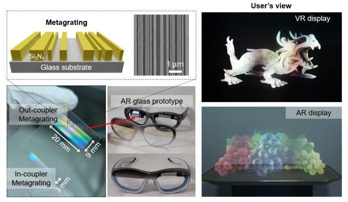 AR Glass Prototype and Experimental Results Based on Metagrating