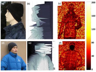 3-D Images (1 of 2)