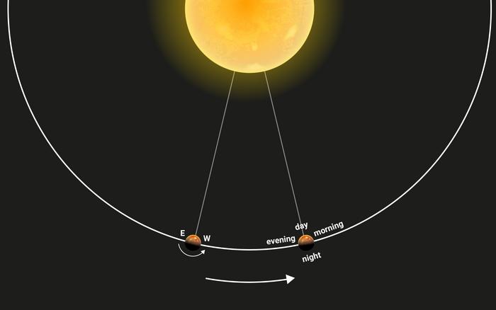 Top view of the orbit of the exoplanet WASP-121 b around its star