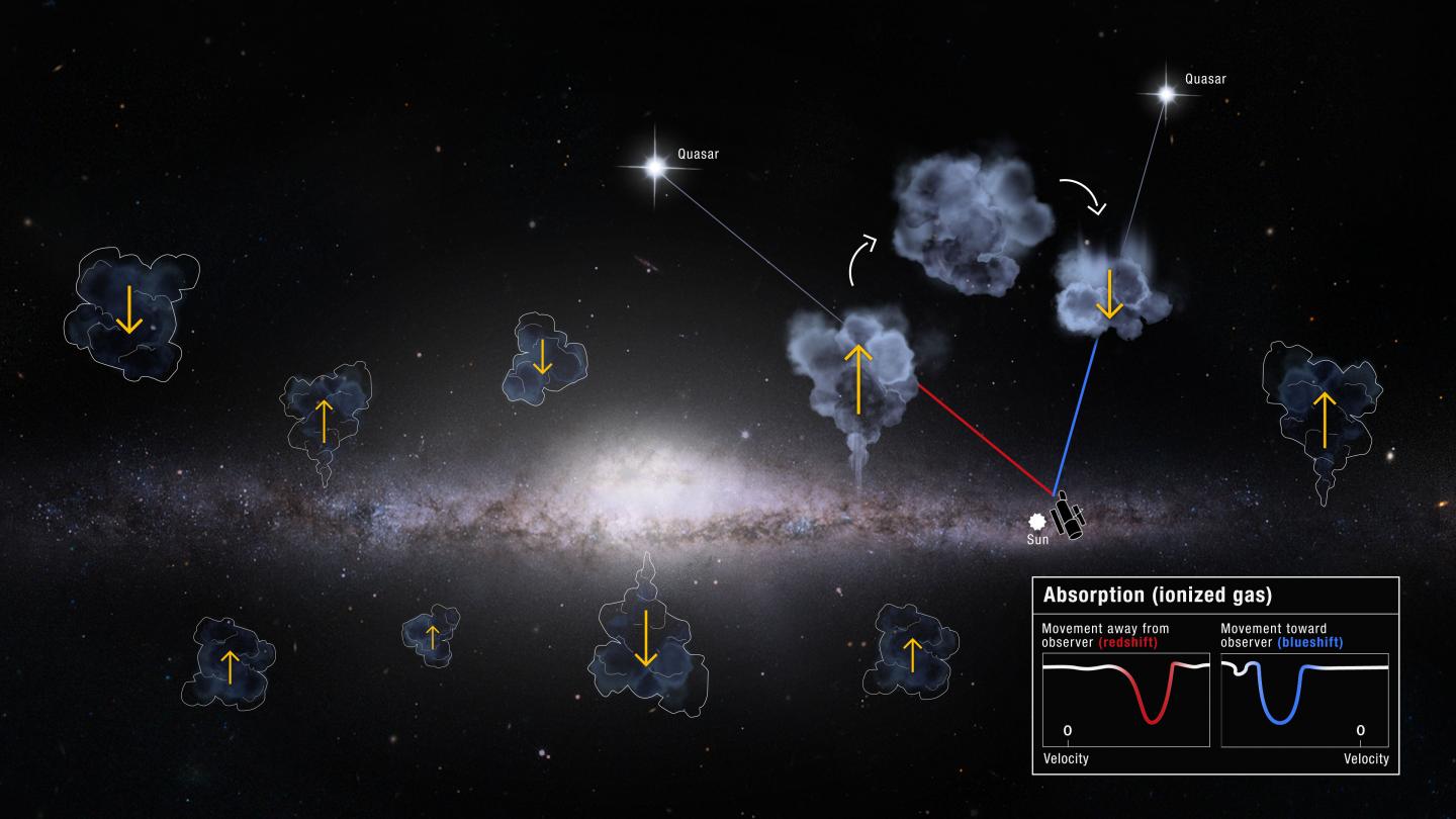 Illustration of Milky Way Gas Recycling