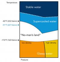 No-Man's Land Diagram
