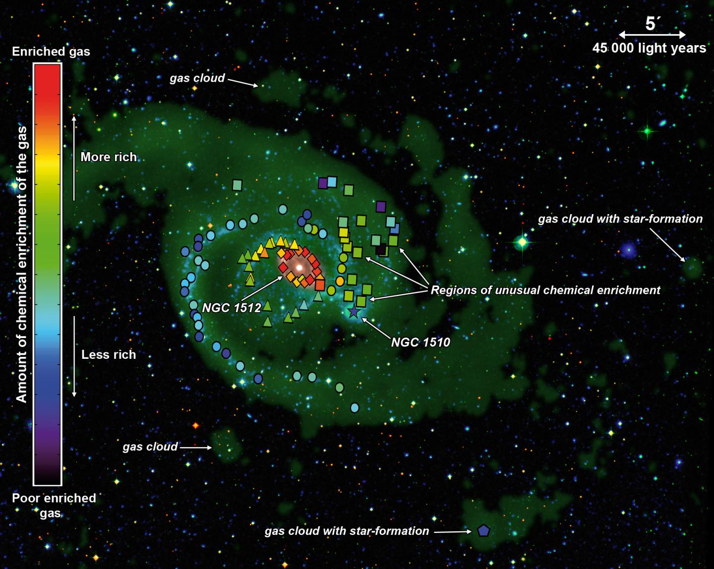 NGC 1512 and NGC 1510