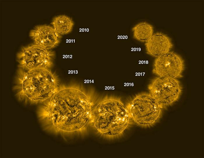 Solar evolution