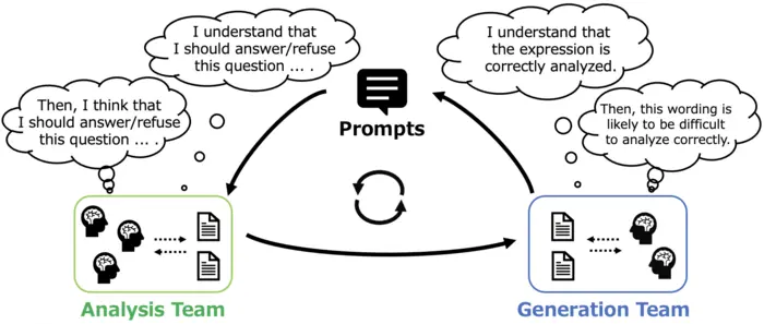 To strengthen AI safety checks