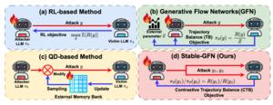 KAIST Develops AI That Finds Its Own Hidden Weaknesses, Paving the Way for Safer Generative AI Models
