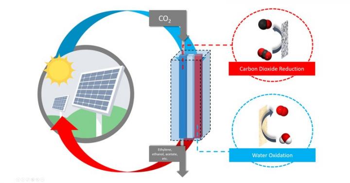 A Novel Renewable Energy Technology
