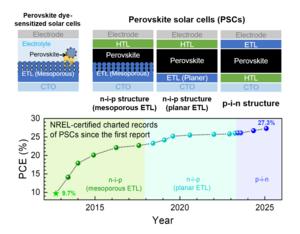 Diverse device architecture and efficiency progress in PSCs
