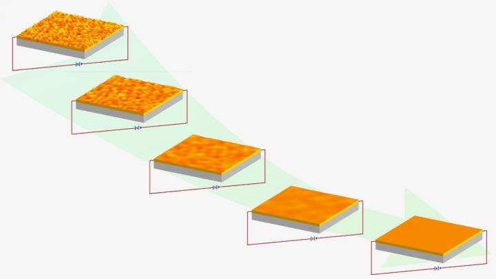 Sequence Of Snapshots from a Computer Simulation of Electric-Field-Driven Morphological Evolution of