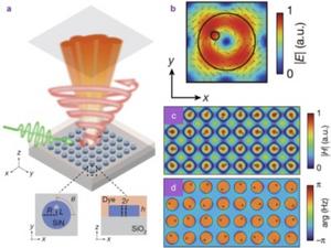 Meta‑laser based on resonant metasurface for ultra‑narrowband arbitrary wavefront control