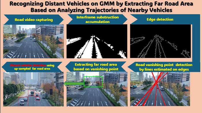 Detecting Distant Vehicles Through Near-Motion Analysis