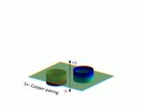 Novel Quantum Phase Effect