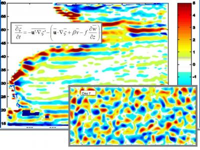 Large-Scale Eddy-Driven Pattern Model