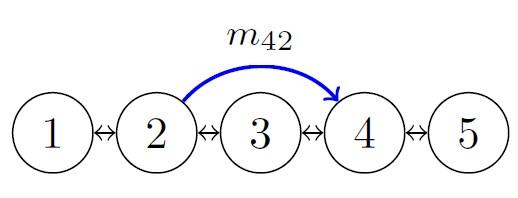 Patch network