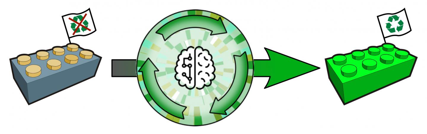 Recycling Plastics